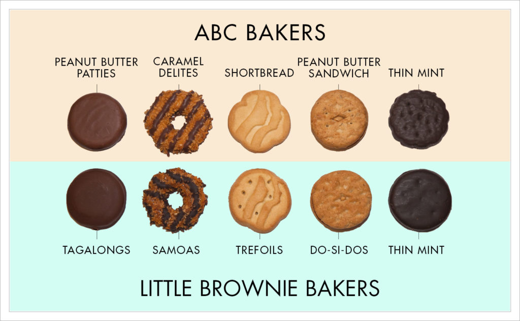 Different Names For Girl Scout Cookies