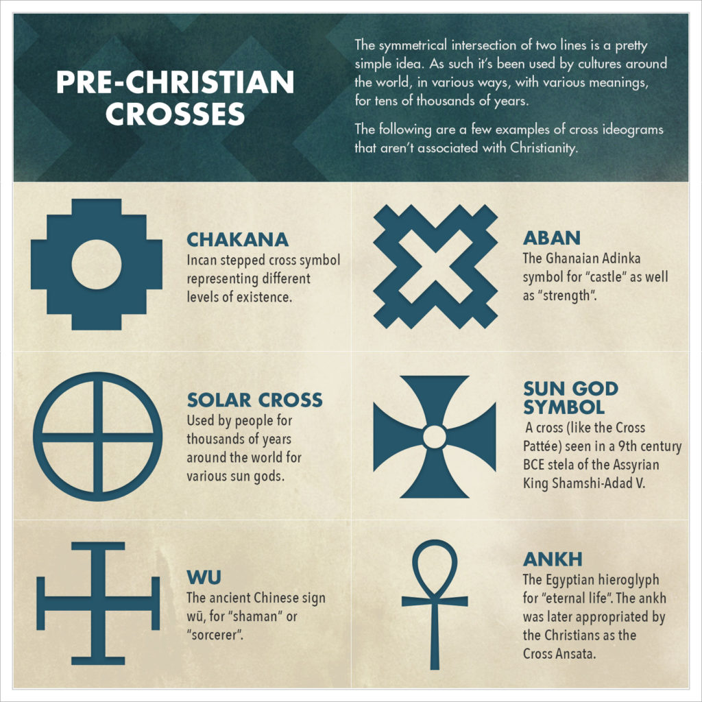 Symbols