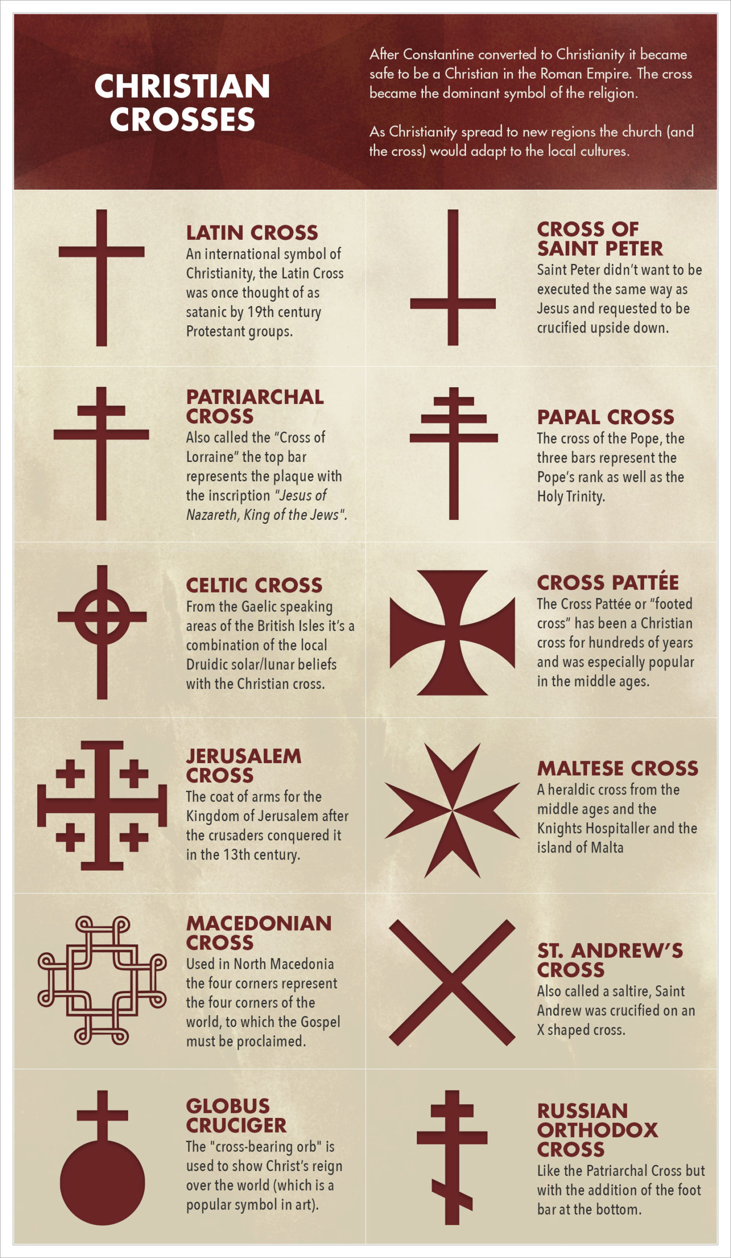 What is the Meaning of the Cross? Christian Symbolism
