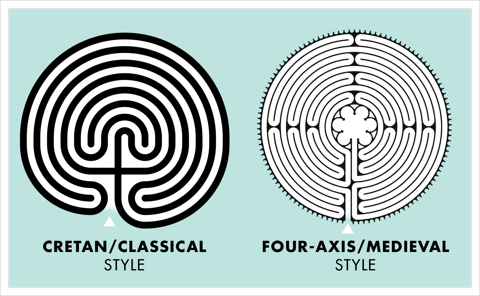the two basic forms of labyrinths