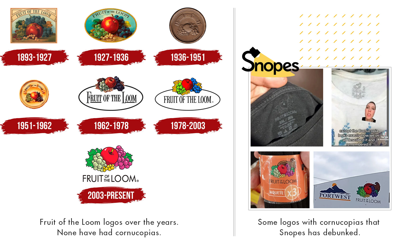 Fruit of the Loom logos
