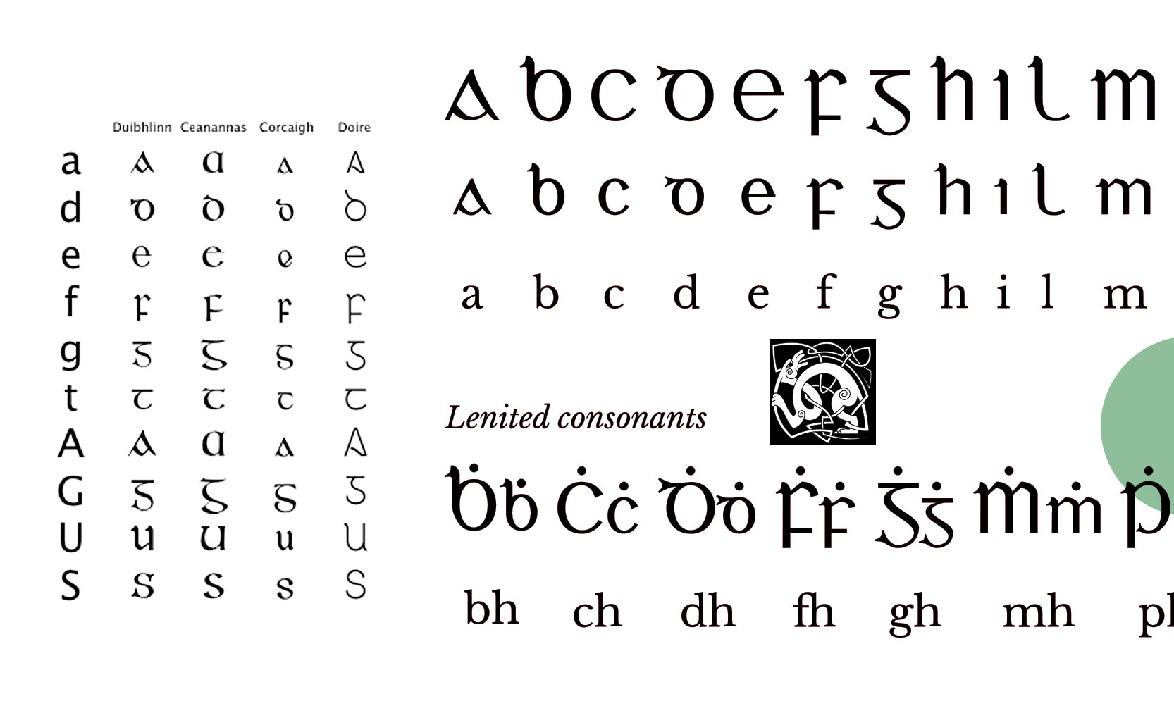 Gaelic type